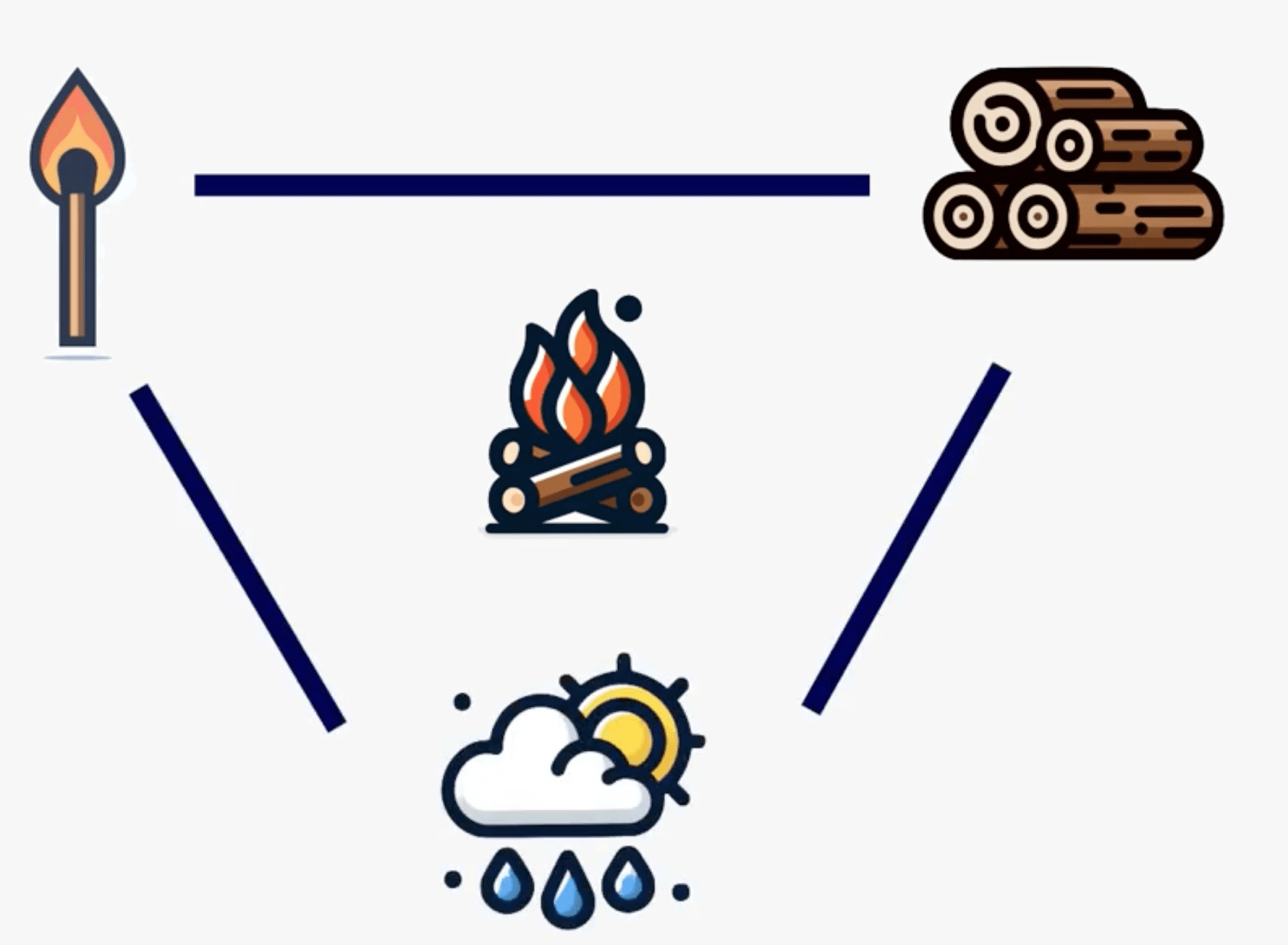 Fibrillation atriale : comment apparaît-elle et comment évolue-t-elle dans le temps ?